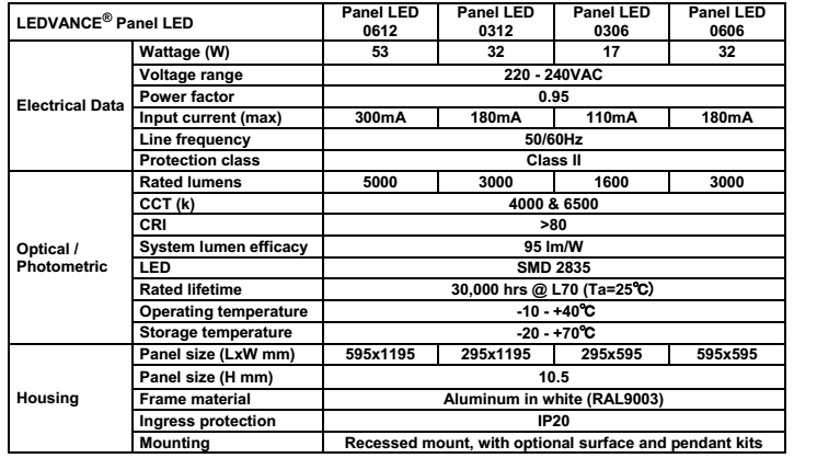LEDVANCE® Panel LED